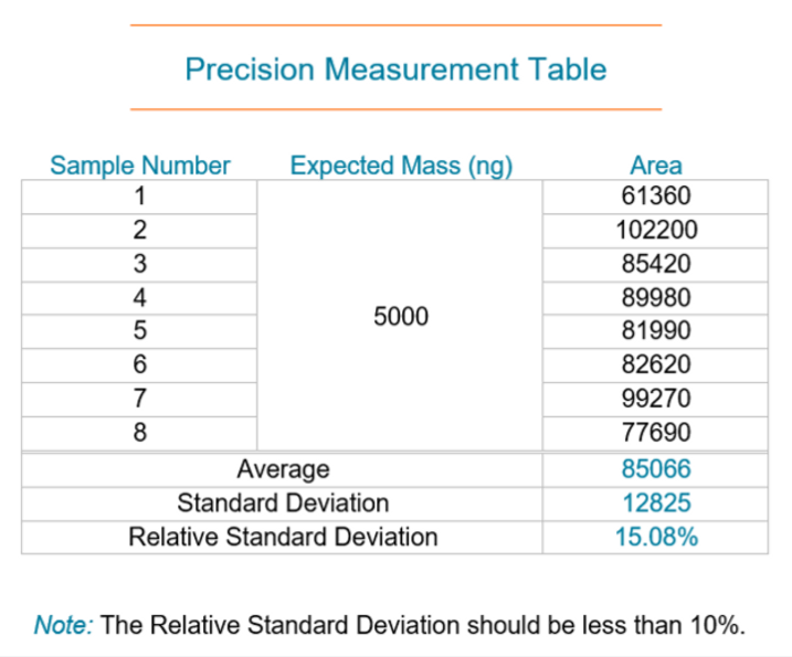 Precision Measurement Table