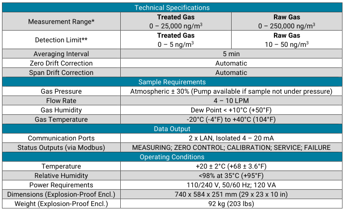 RA-915 AMNG technical pecs