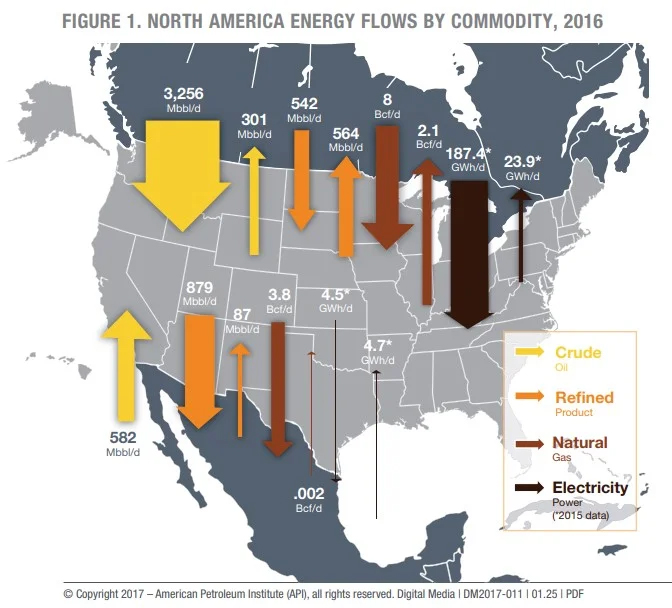 Map of North America Energy Flows by Commodity, 2016