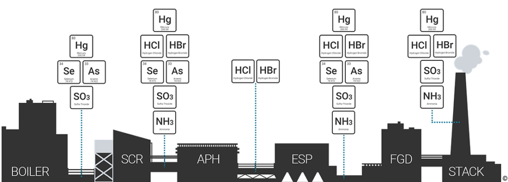 sorbent trap application diagram