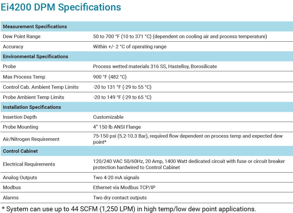 Technical Specs.