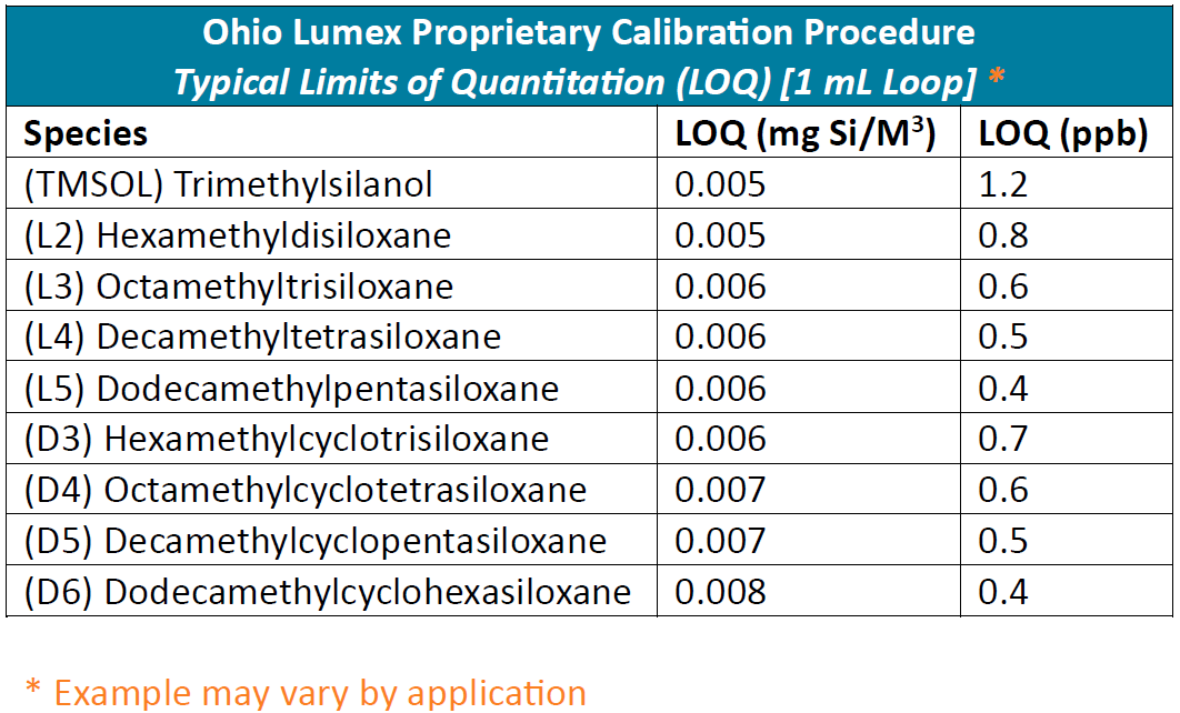 Ohio Lumex Proprietary Calibration Procedure-7.21.25