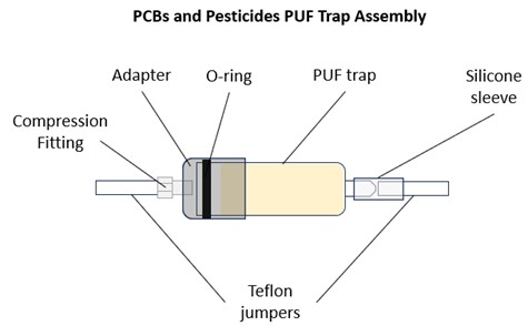 PCBs and Pesticides PUF Trap Assembly Diagram